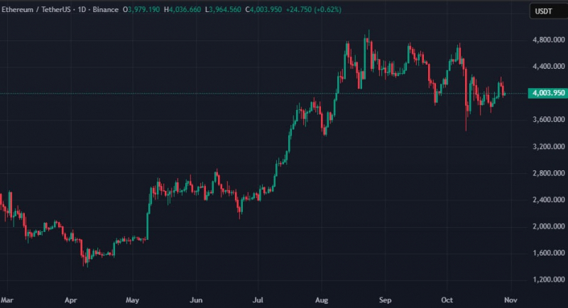 Участник ICO Ethereum вывел 1500 ETH после восьми лет бездействия