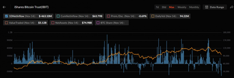 Биткоин протестировал $94 000: дно найдено?