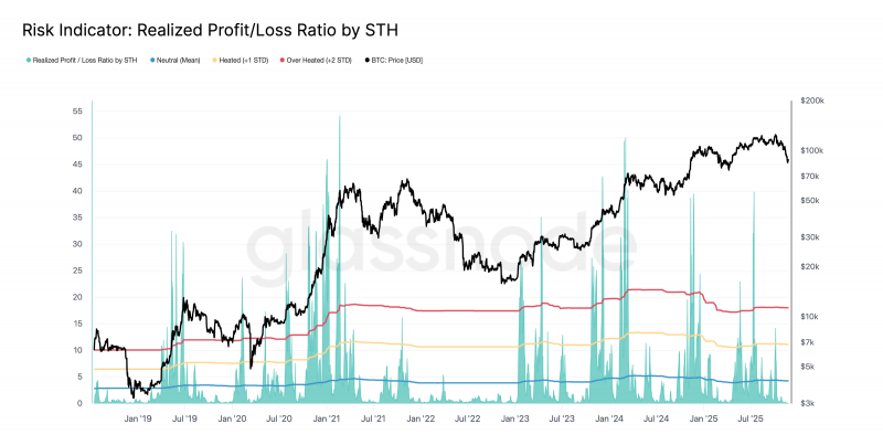 Биткоин выше $90 000. Что нужно для выхода к новым локальным вершинам?