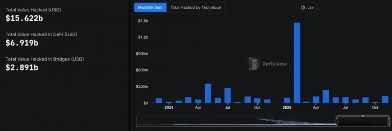 BNB-протокол GANA Payment взломали на $3,1 млн
