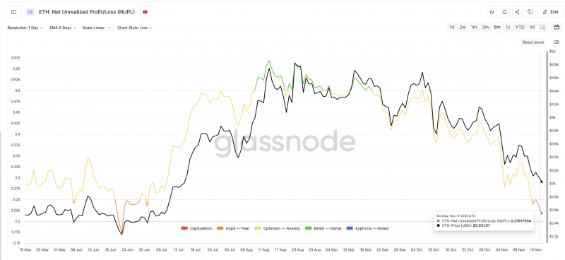 Ethereum повторяет паттерн июня перед ралли на 116%