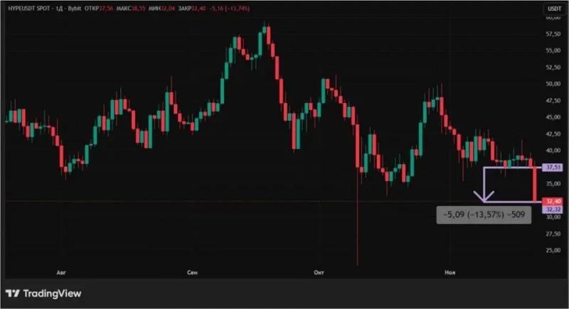 Киты продают и политики не помогают: чем обернется обвал крипторынка