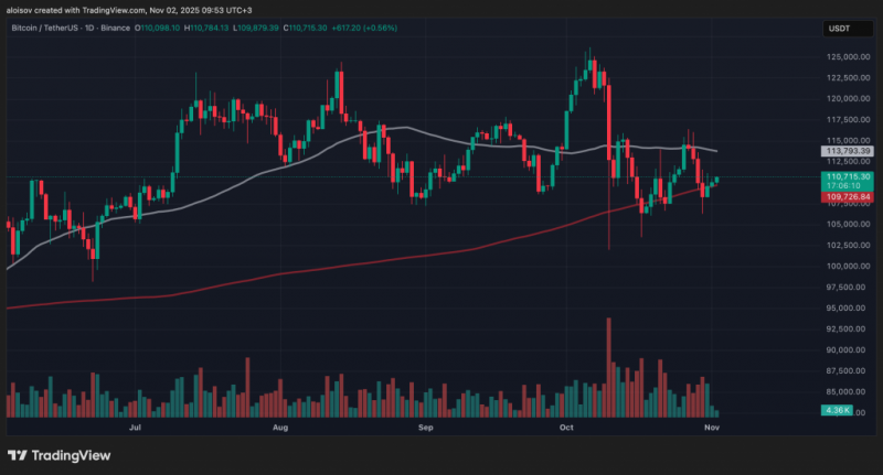 Отток капитала из ETF и экстремальные Bollinger Bands: биткоин готовится к рекордной волатильности