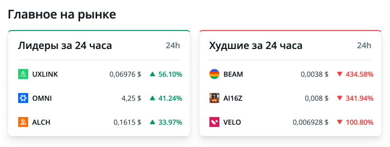 Аналитик назвал целевой уровень биткоина в декабре