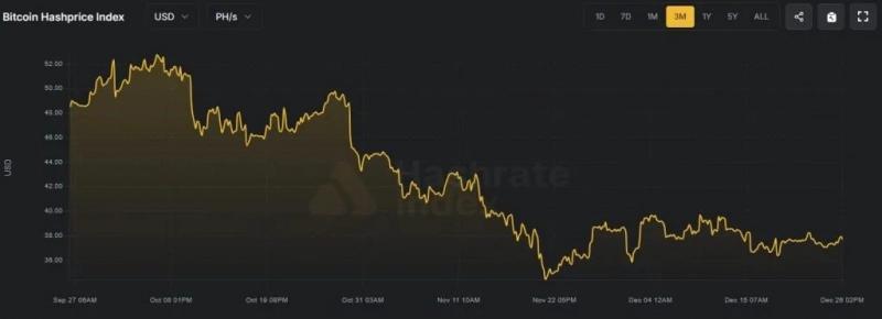 Bitmain резко «уронила» цены на биткоин-майнеры