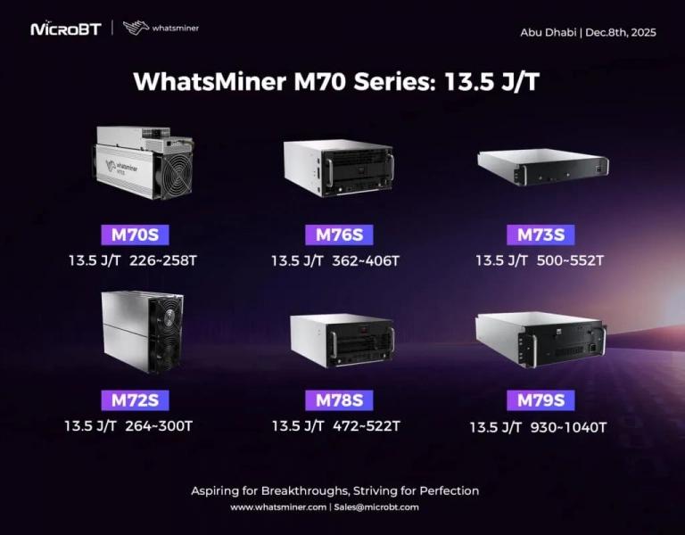 
			MicroBT представила биткоин-майнеры новой серии Whatsminer M70		