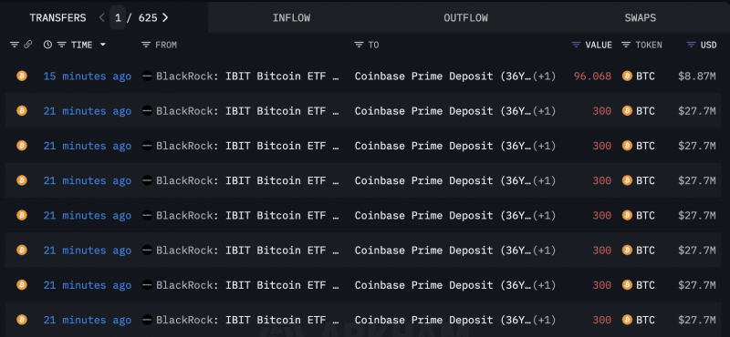 Прогноз цены биткоина: BTC держится около $90,000, пока рынок ждёт направления после решения ФРС