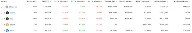 
			Разработчики Base представили мост к Solana на базе решения от Chainlink		