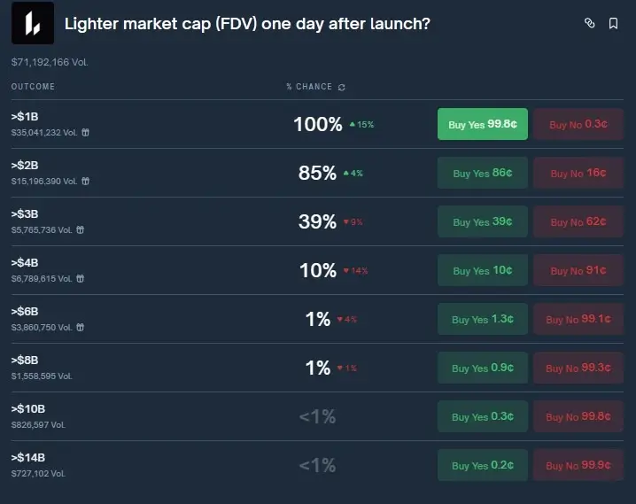 Токеномика Lighter (LIT) вызвала споры в сообществе DeFi
