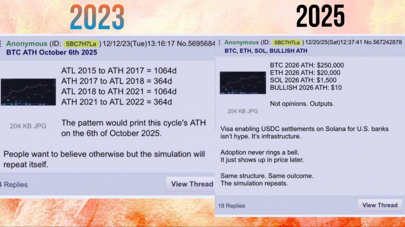 Трейдер, точно предсказавший максимум биткоина в октябре, ждет BTC по $250 000 в 2026