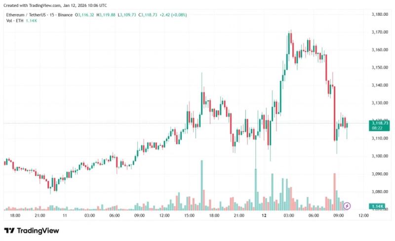 Аналитик назвал ошибочным нарратив о «смерти» Ethereum