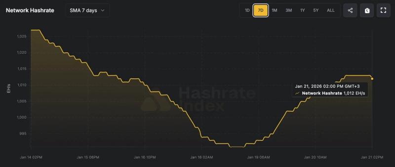 Соло-майнер заработал $289 191 за добычу биткоин-блока