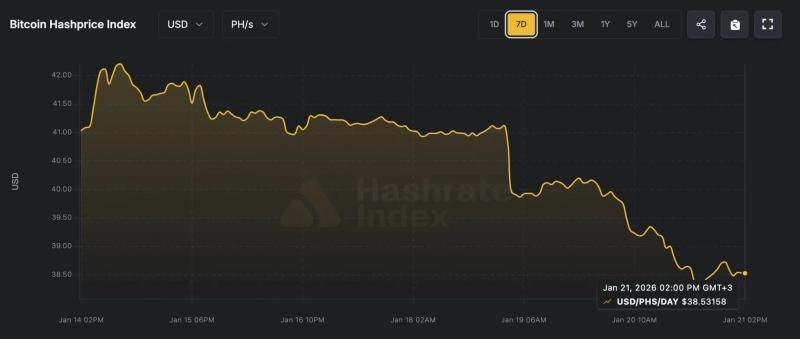 Соло-майнер заработал $289 191 за добычу биткоин-блока