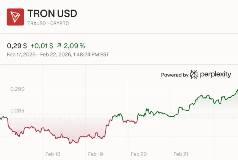 
			2 криптовалюты, капитализация которых может вырасти до $100 млрд		