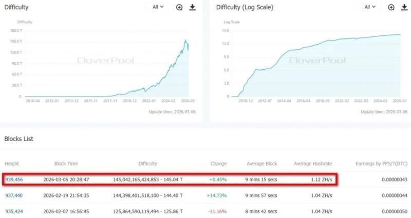 Биткоин-майнер Cango отключил 30% хешрейта