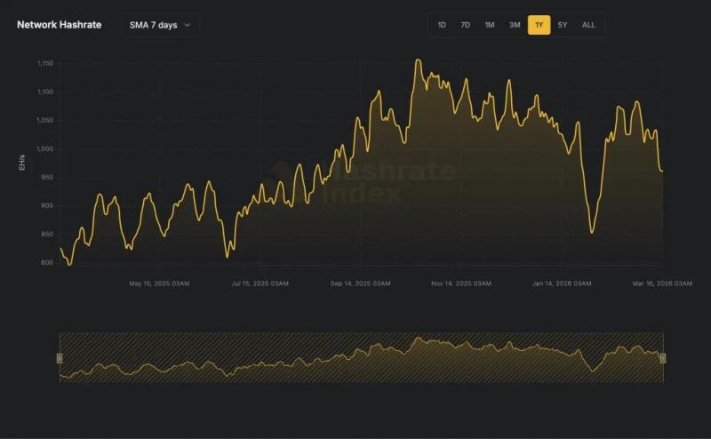 Эксперт предрек «смерть биткоина» из-за перехода майнеров к ИИ