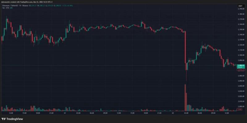 Индикатор указал на потенциальный рост Ethereum к лету