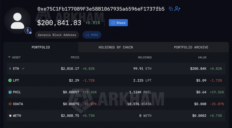 Инвестор превратил $30 в $295 000 на холде Ethereum 10 лет