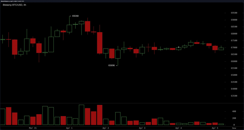 Биткойн демонстрирует слабую уверенность на фоне негативных сигналов