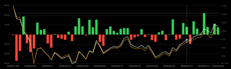 
			Индикаторы Glassnode сигнализируют о накоплении бычьего импульса для Биткоина		