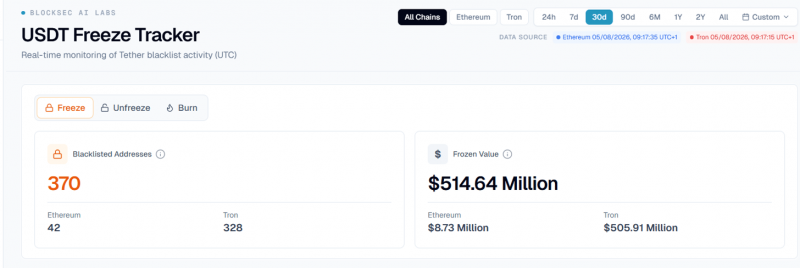 Kraken отказалась от LayerZero в пользу Chainlink после взлома Kelp DAO