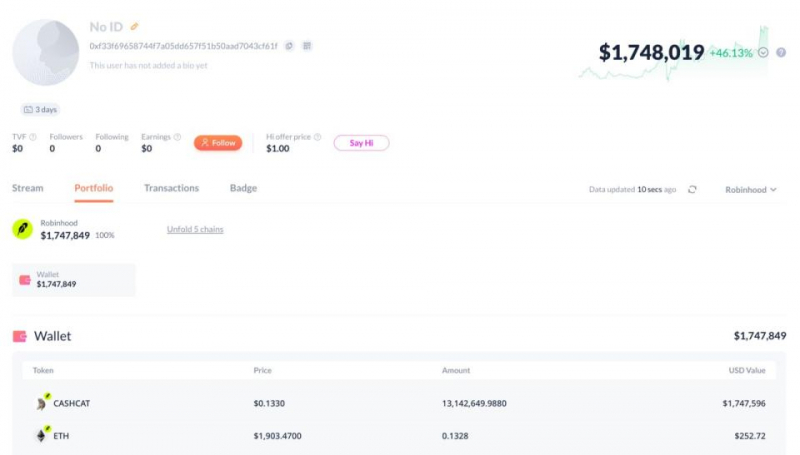 Два трейдера заработали почти по $1 млн на мемкоине Robinhood