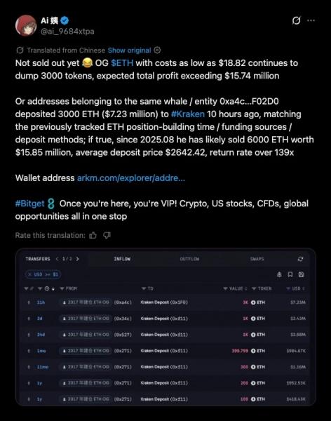Ai Yi связал два кошелька с эфиром на сумму 18 с отправкой ~6,000 ETH на биржи